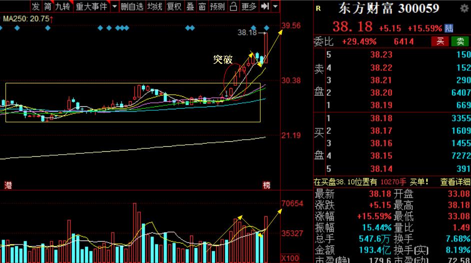 中信券商和招商证券,中金中信券商