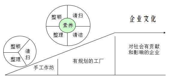 工厂车间管理现场视频,工厂的现场管理基础是什么