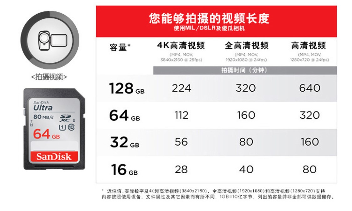 选购存储卡时主要注意什么,存储卡选购攻略