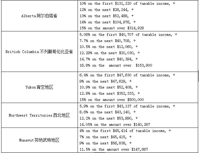加拿大税制是多少,关于加拿大有哪些知识