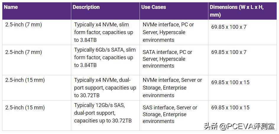 固态硬盘里有几个系列,固态硬盘有种类吗