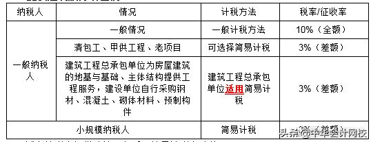 注会税法增值税知识点归纳,注会税法增值税变化大不大