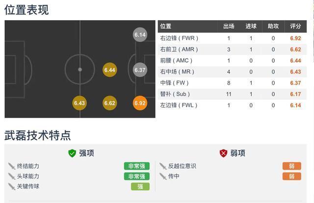 武磊前锋有哪些,武磊早期特点