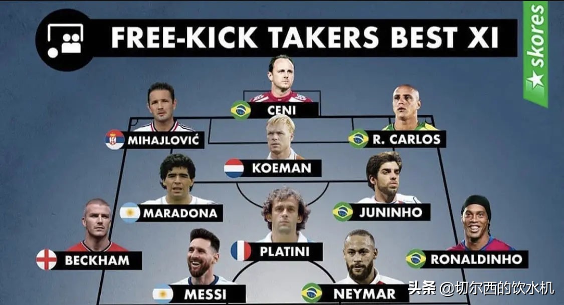 梅西和c罗任意球谁厉害,任意球大师c罗