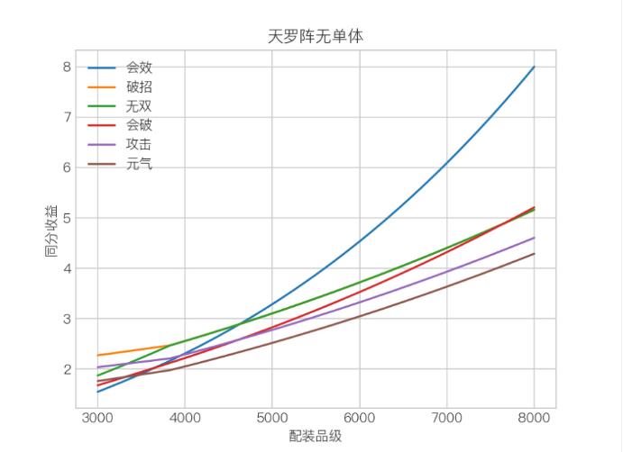 剑网三田螺小橙武配装,剑网3最新田螺配装