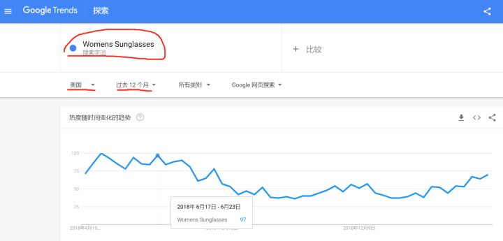 个人怎么做亚马逊跨境电商,如何开一家亚马逊跨境电商店铺呢