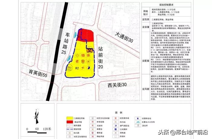 最新邢台改造规划图,邢台市片区规划图