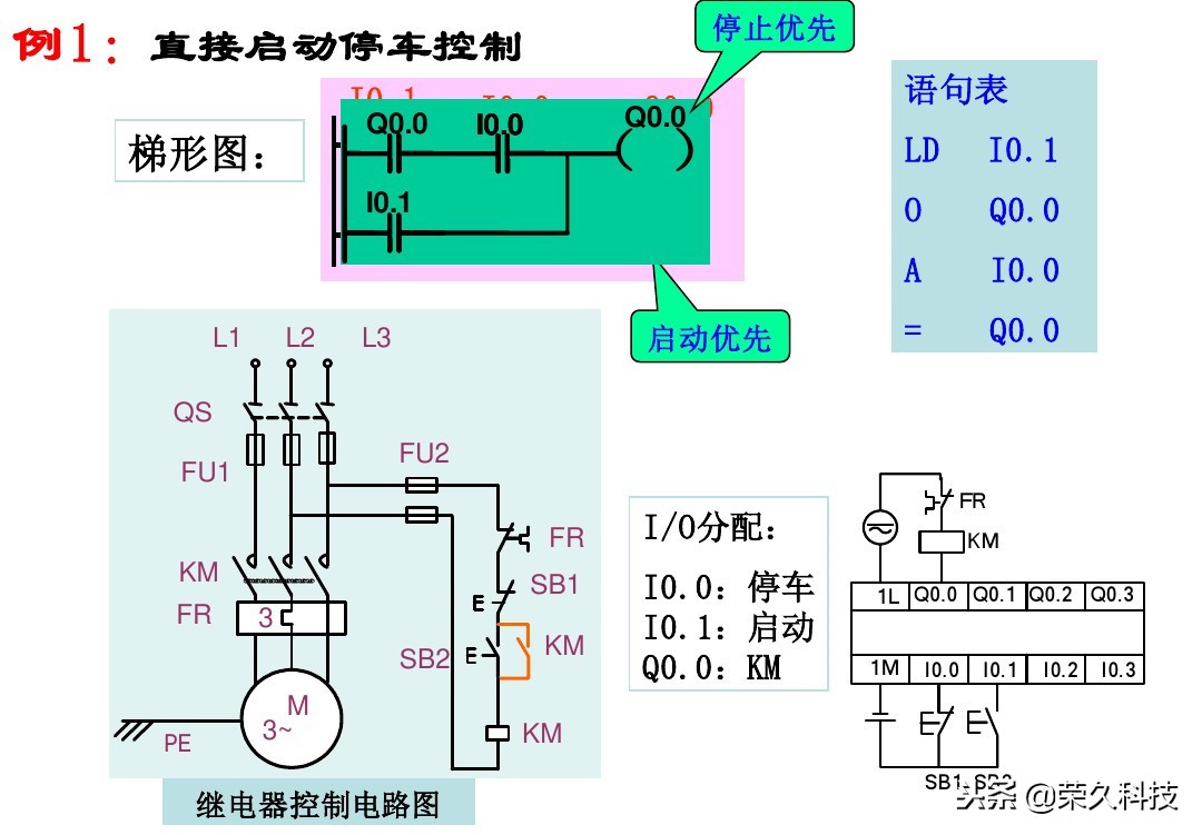 西门子plc编程的逻辑,西门子plcs7-200逻辑运算