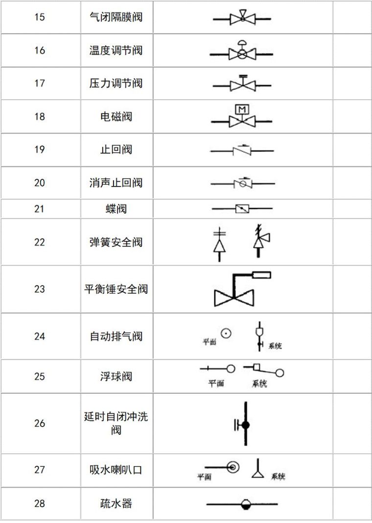 给排水图例下载,给排水水井图例