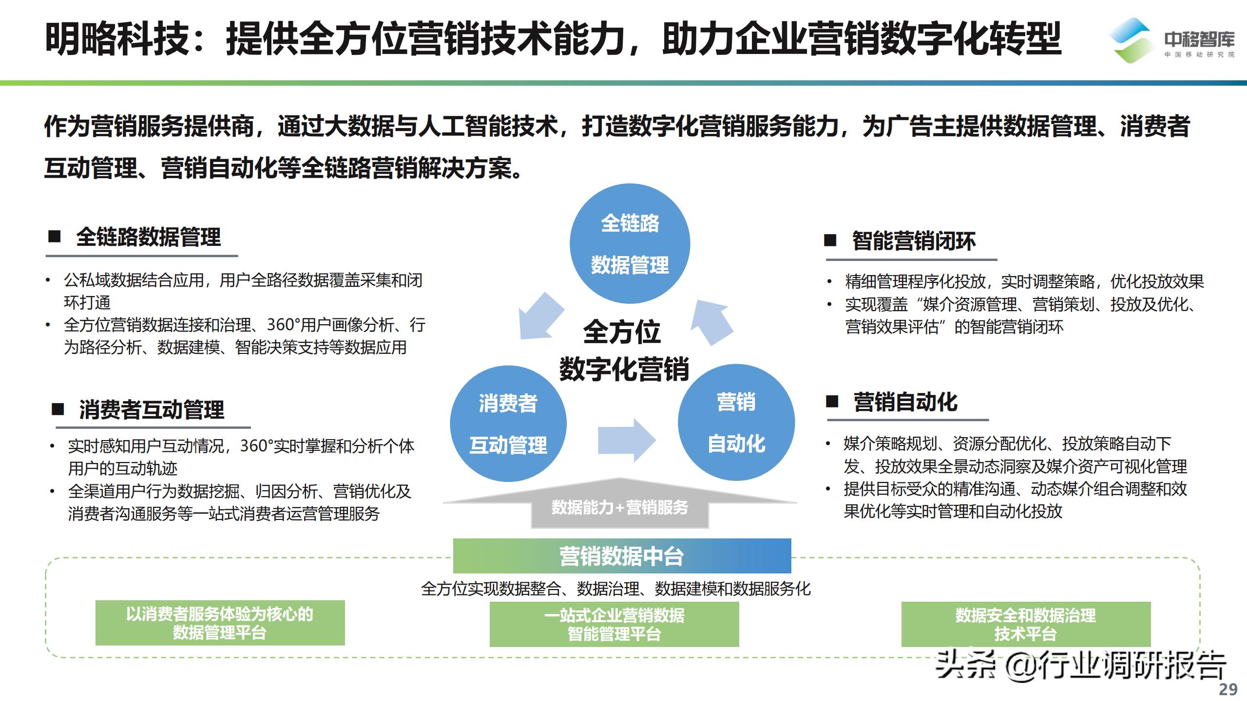 数字化营销现状与趋势,数字化营销现状
