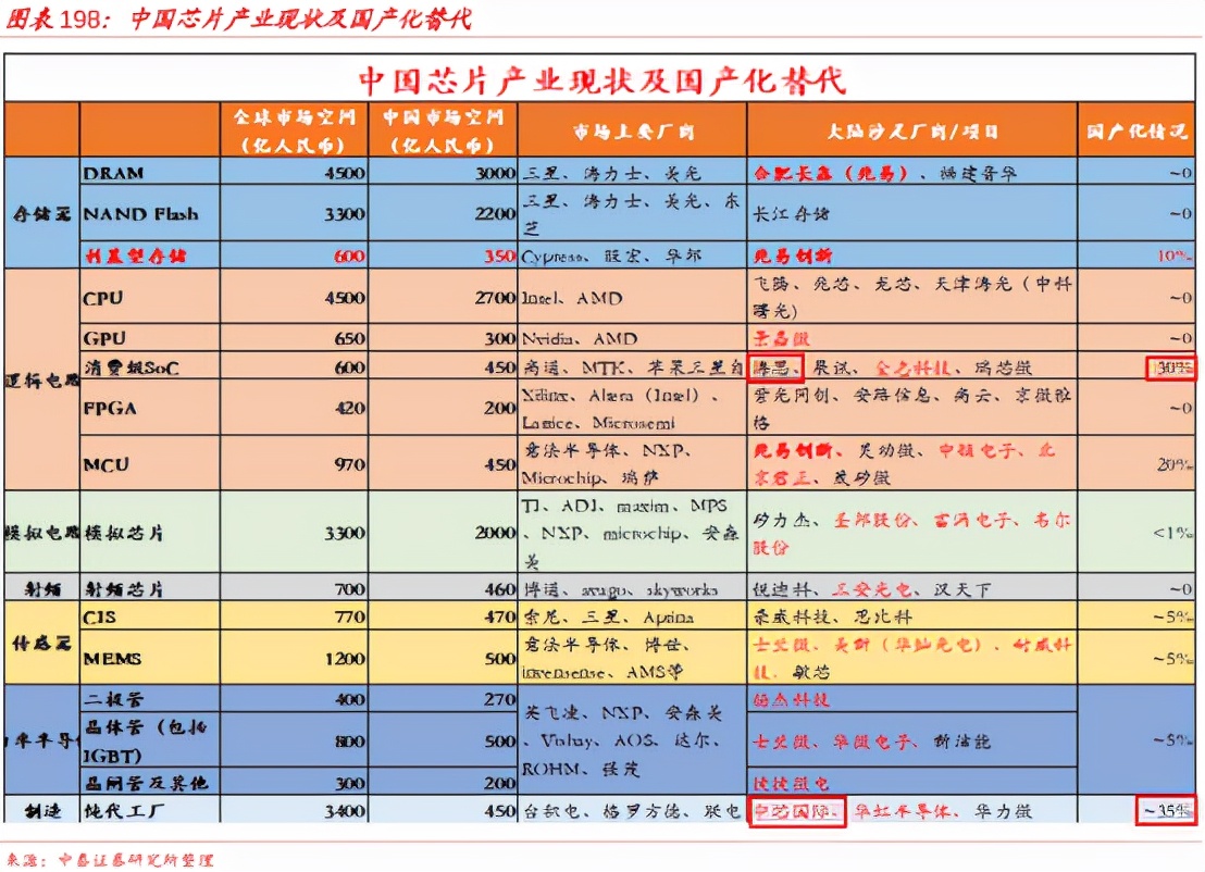 适合长期持有3-5只指数基金推荐,同业存单指数基金推荐