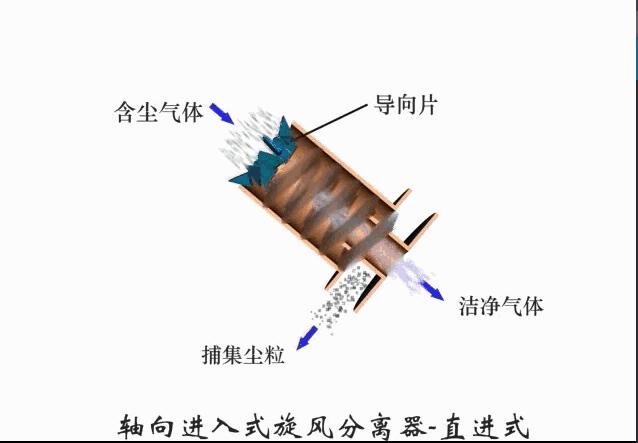 旋风除尘器原理动画,48袋脉冲布袋除尘器工作视频