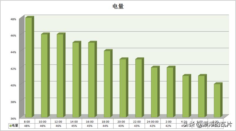 华为手表gt2与荣耀gspro的区别,华为手表gt和荣耀区别