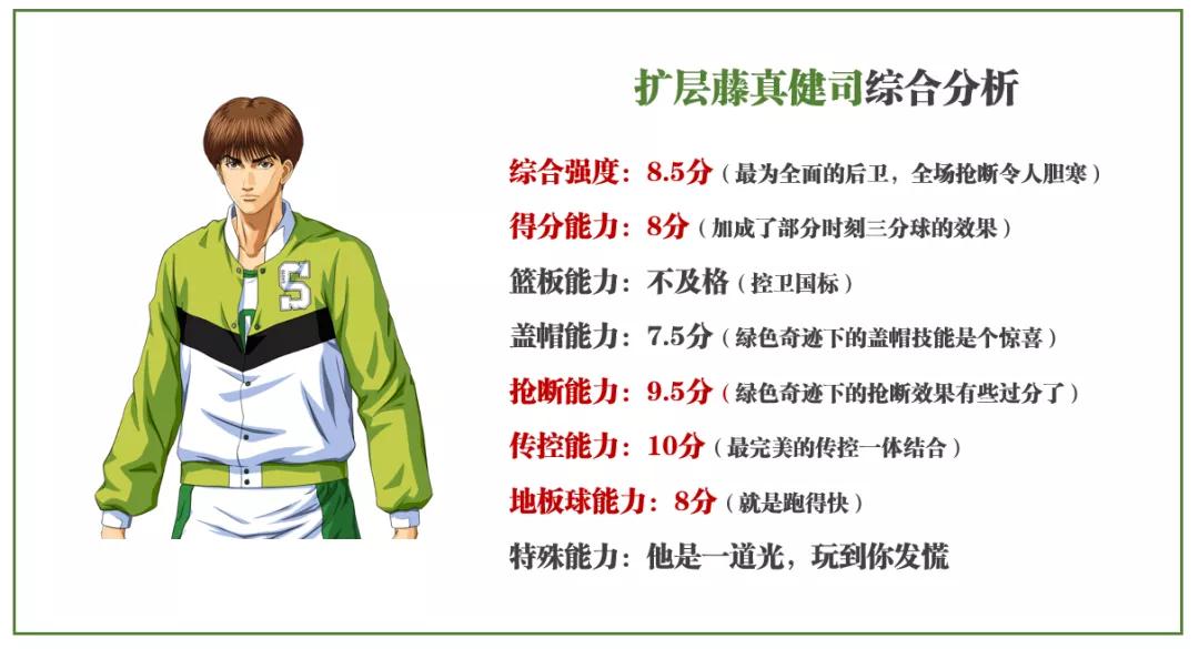 灌篮高手手游各位置排名,灌篮高手10大高手