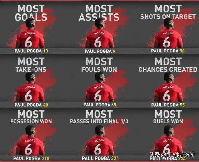 曼联欧冠首战大名单,曼联或获得下赛季欧冠资格