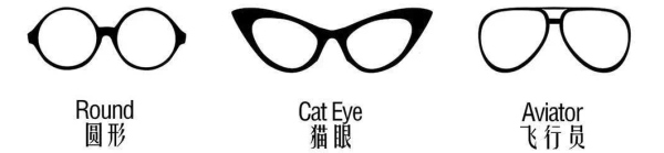 热销墨镜gm新款,gm墨镜型号脸型推荐