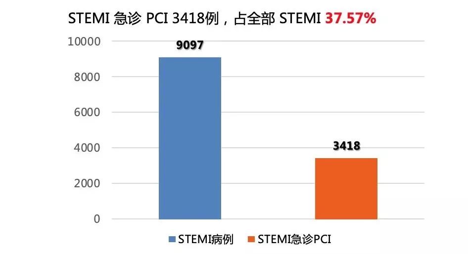中国冠心病最新研究成果,冠心病最新通知
