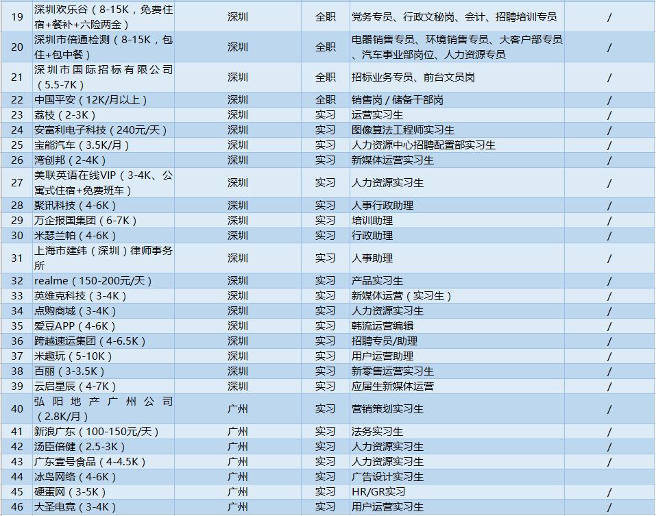 年薪25万国企年薪35万私企,月薪25k的员工