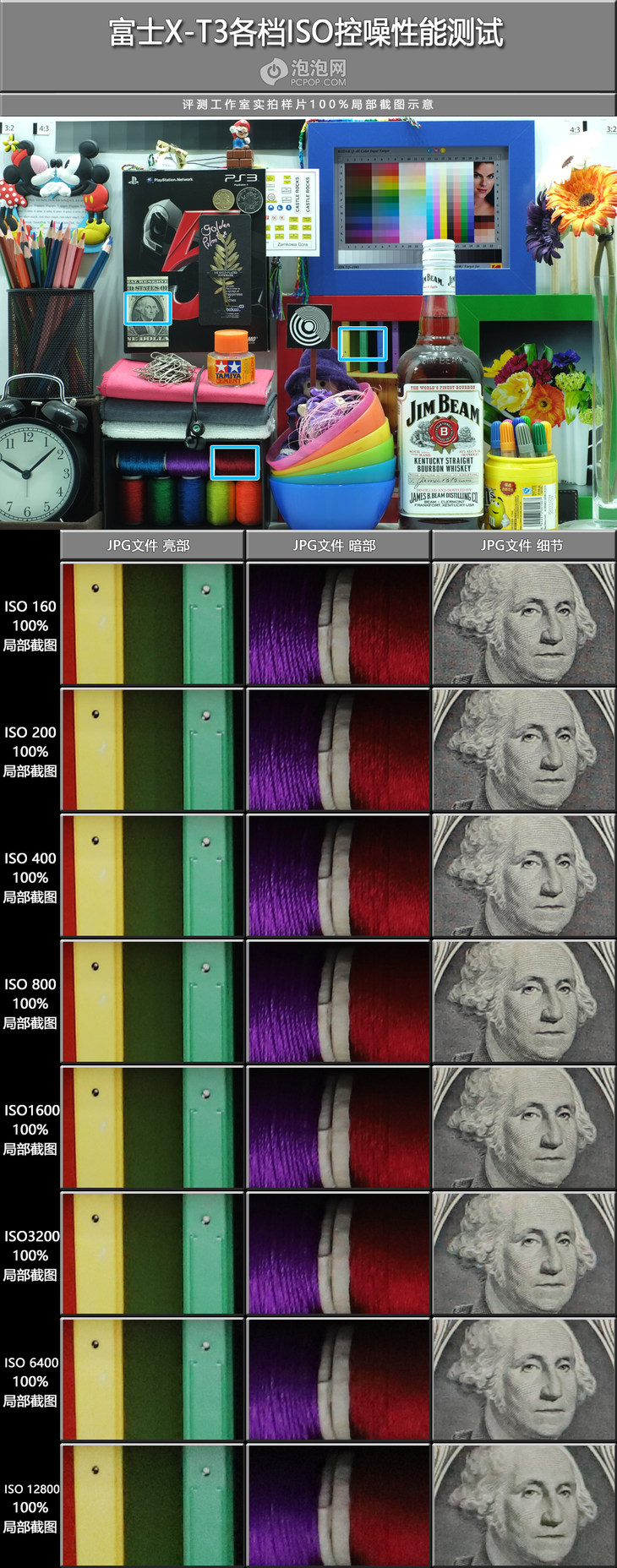 富士xt3有哪些变焦镜头推荐,富士x-t30xc35套机拍照