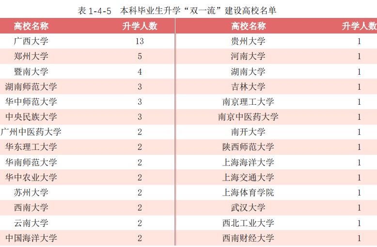 广西民族大学2020届毕业生：本专科平均月薪4586元