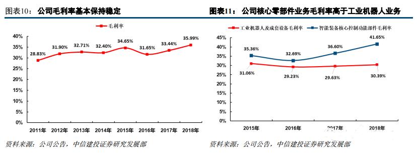 埃斯顿收购cloos得到了什么,埃斯顿cloos2023业绩