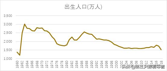 52周md的深度分析,52周md零售企业总结