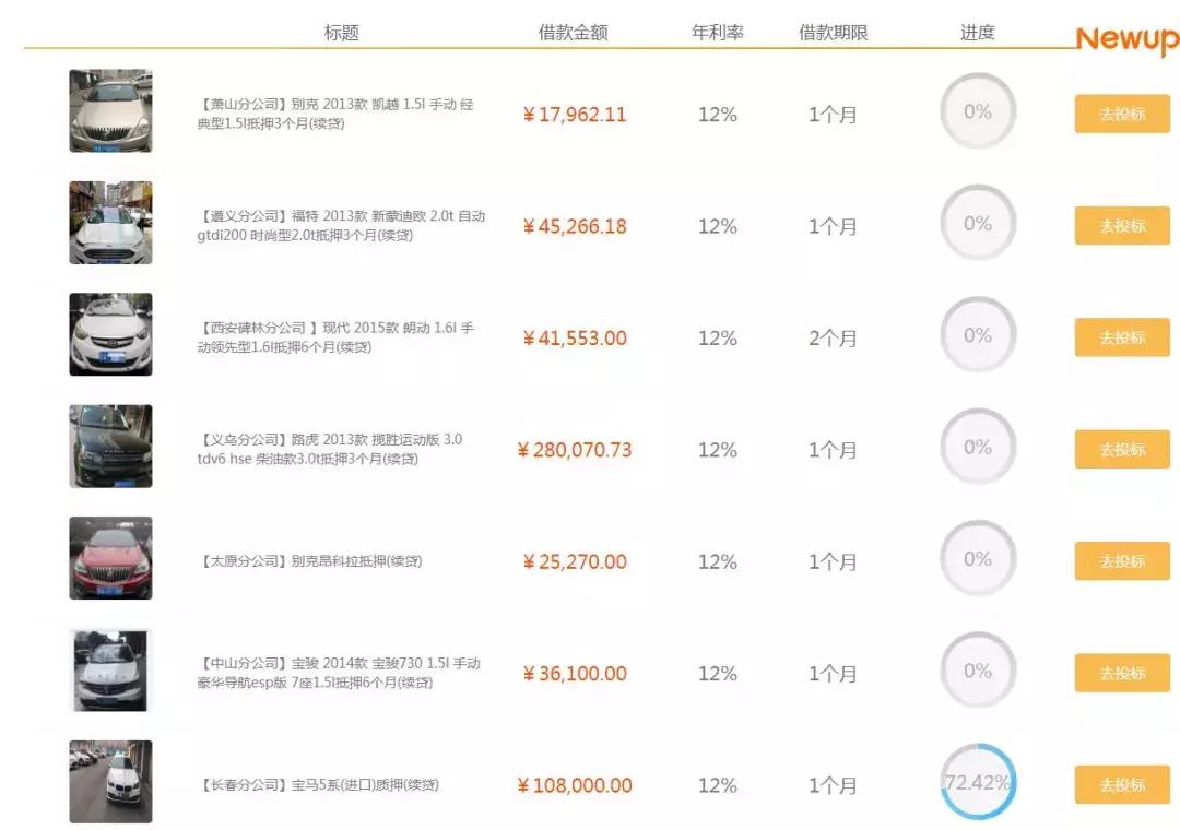 现场｜车贷平台哀鸿遍野，新升贷咋样了？