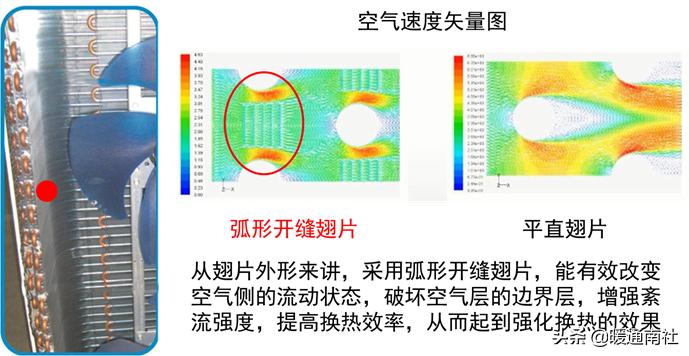 变频空调多联机知识,直流变频多联机空调什么意思