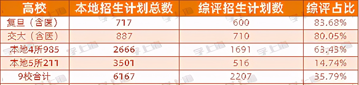 独家排名！4大8校重新洗牌？想要成为那3%，哪些小初可提前关注？