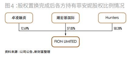 潮宏基珠宝品牌理念,潮宏基珠宝颠覆跨界设计