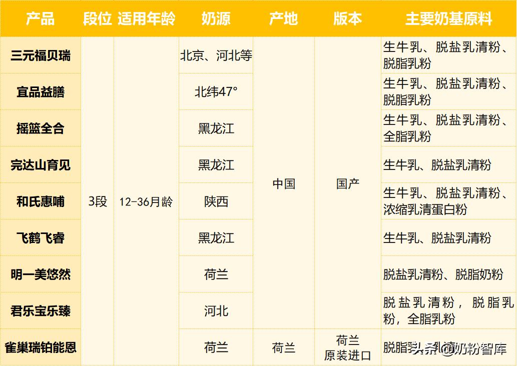 飞鹤君乐宝奶粉哪个好,雀巢君乐宝飞鹤怎么选
