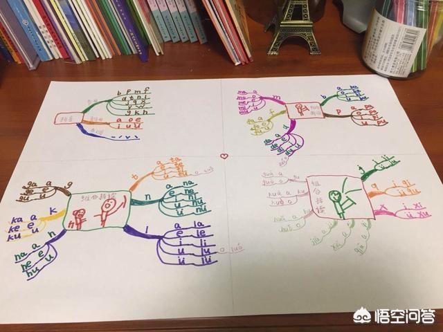 小学一年级语文四步法,小学一年级语文方法和技巧