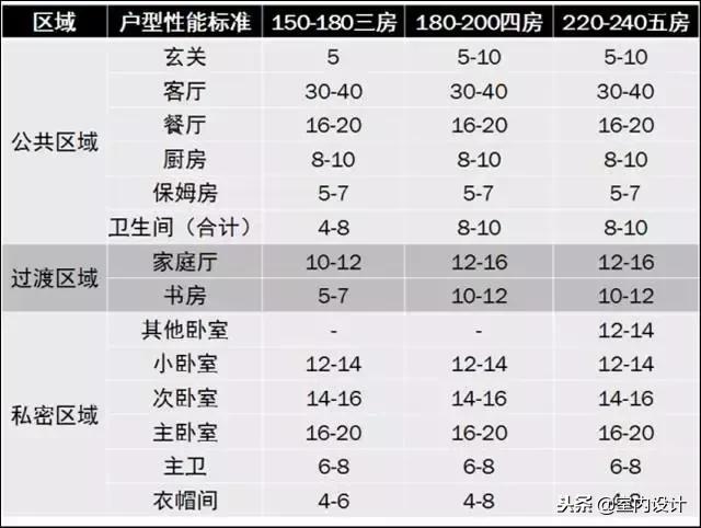 经典设计师效果图,经典室内设计案例
