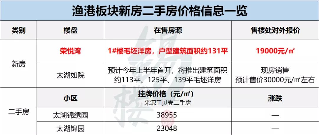 无锡房价洼地,无锡房价最贵的片区