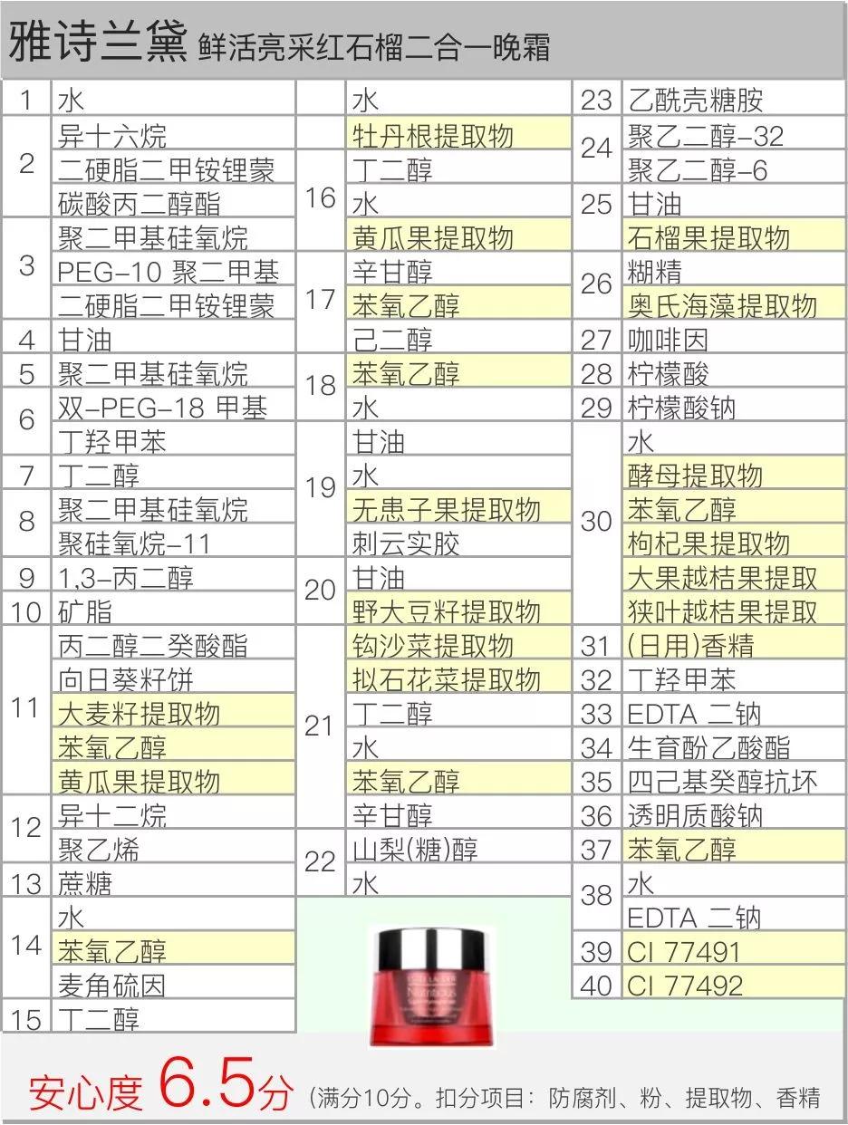 雅诗兰黛红石榴晚霜用了起痘,hbn晚霜与雅诗兰黛红石榴