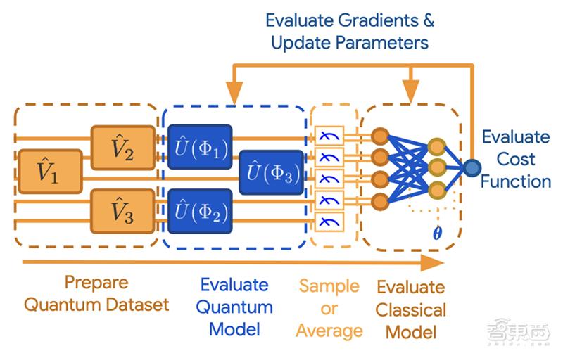 ai算法和tensorflow,谷歌tensorflow有用吗