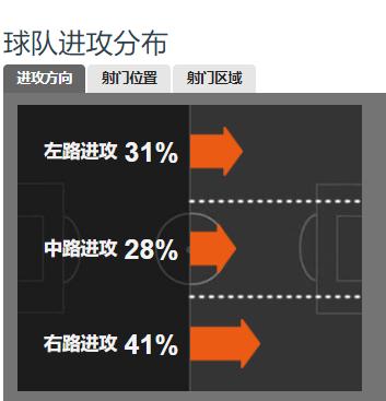 尤文左路马塞洛,尤文c罗马塞洛