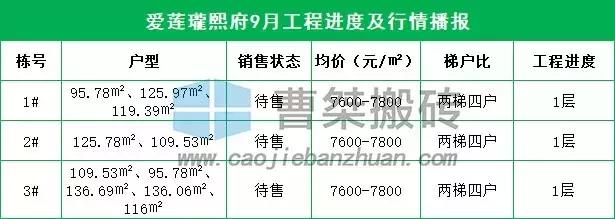 郴州新楼盘规划图,郴州楼盘6月施工进度