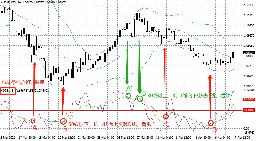 炒外汇黄金入门教程,外汇黄金短线交易系统详细教程