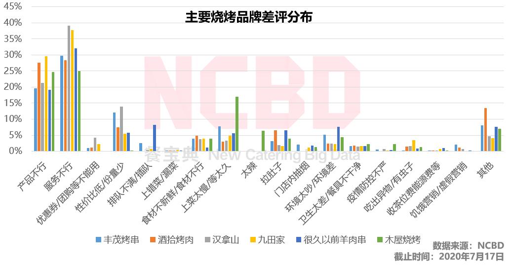 丰茂烤串历程,开一家跟丰茂一样的烤串店