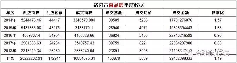 洛阳各小区房价排行榜,洛阳市房价现房