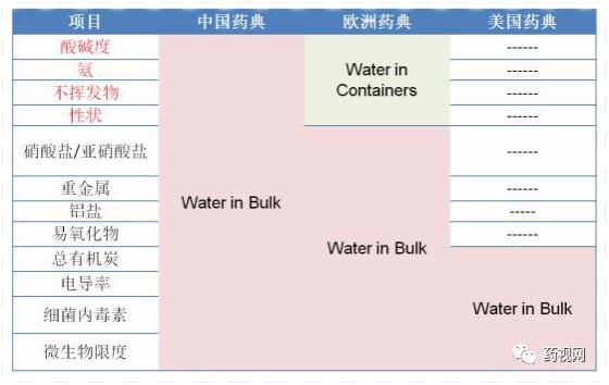 「德斯特GMP」制药用水问答集锦（上）