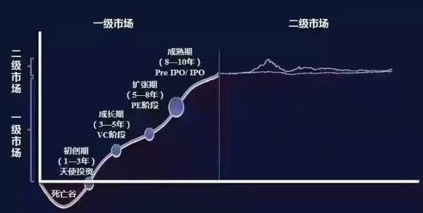 中小企业如何活下去,中小企业金融知识普及
