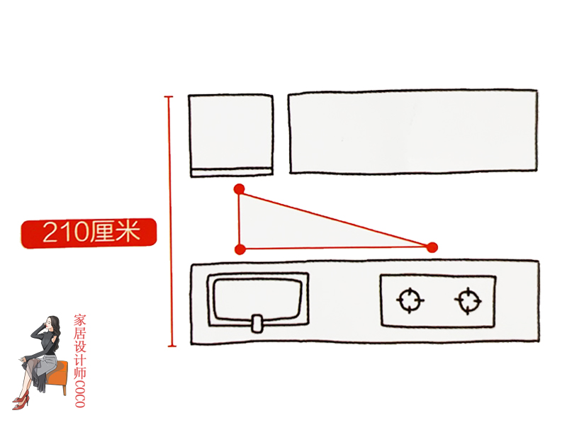 家居空间设计常用细节尺寸图,家居空间尺寸