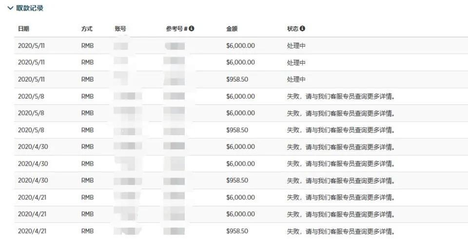 负油价事件,负油价事件的过程