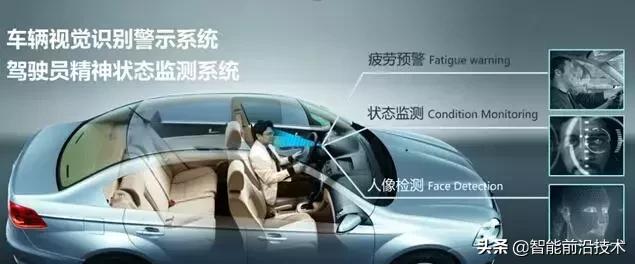 人工智能视觉算法最好的上市公司,ai计算机视觉公司排名