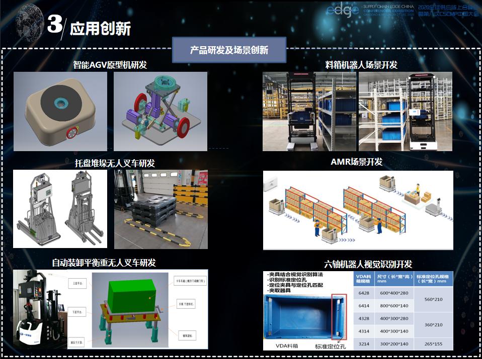 2022全球新能源与汽车供应链峰会,2020全国物流智能峰会演讲实录