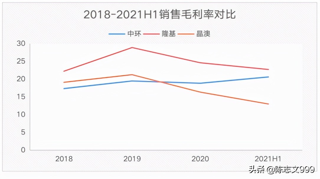 中环股份是新能源吗,中环股份是国企还是央企