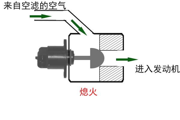 拆下来怠速马达怎么检测好坏,双速怠速电机如何拆解