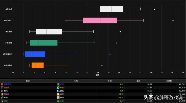 魔兽世界冰法怎么打术士和猎人,魔兽世界9.0冰法与火法